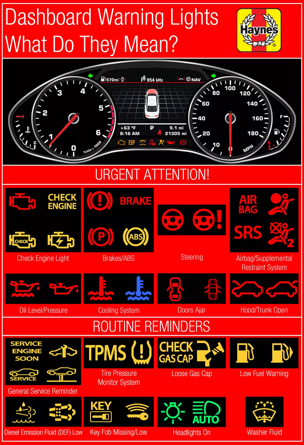 What car on sale lights mean